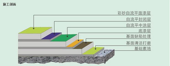 彩砂地坪漆施工 彩砂地坪漆施工